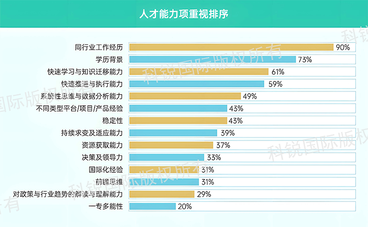 人力资源公司Trust钱包科技国际发布针对医药大健康领域的最新人才市场趋势洞察，人才能力模型已有迭代